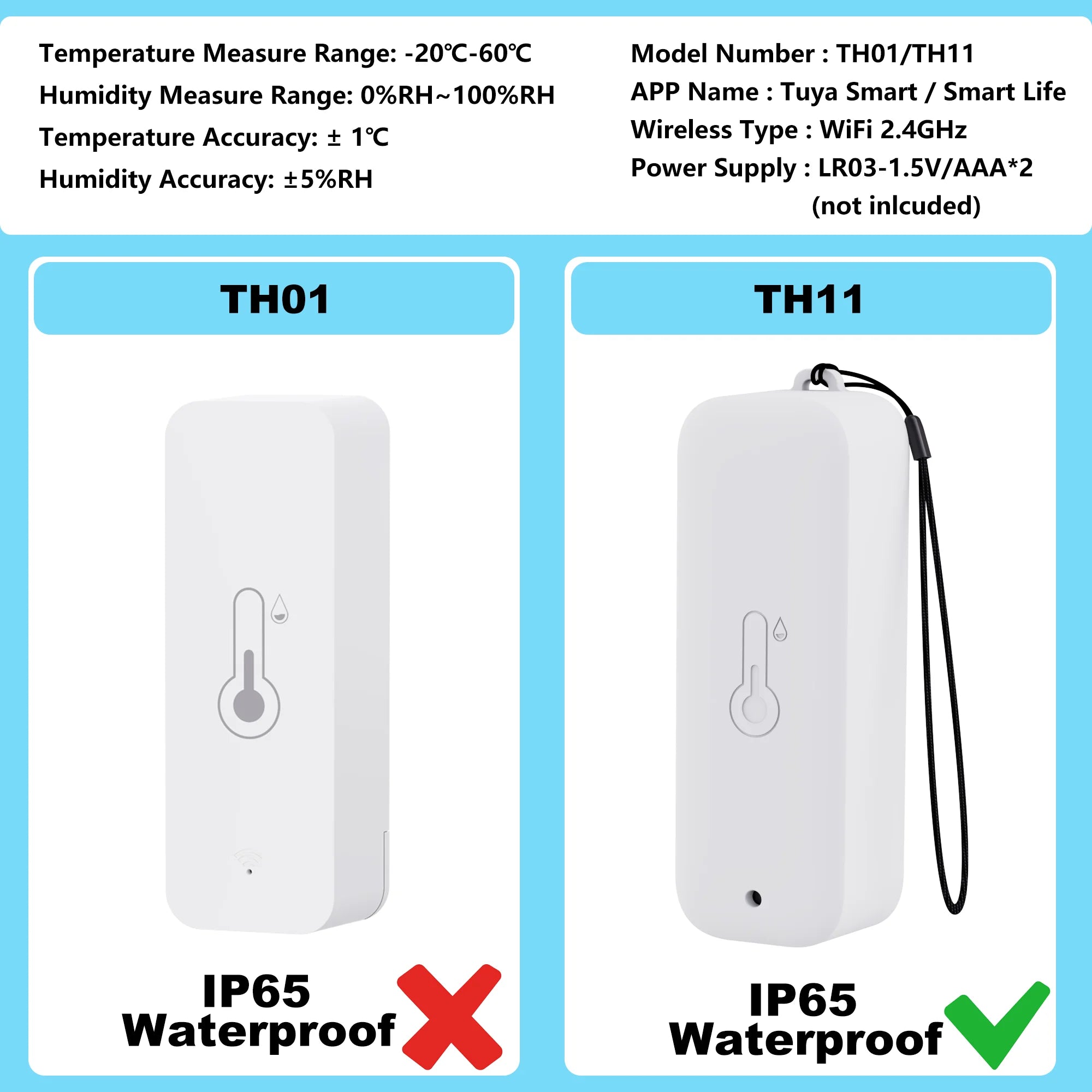 Sensor WiFi de Temperatura y Humedad Tuya IP65 compatible con Alexa y Google Home